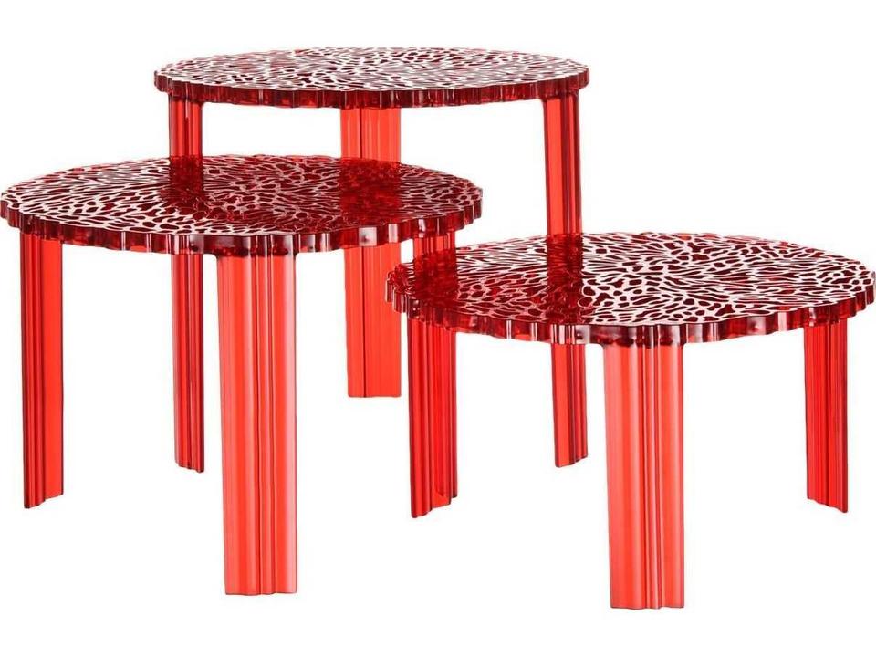 T-table