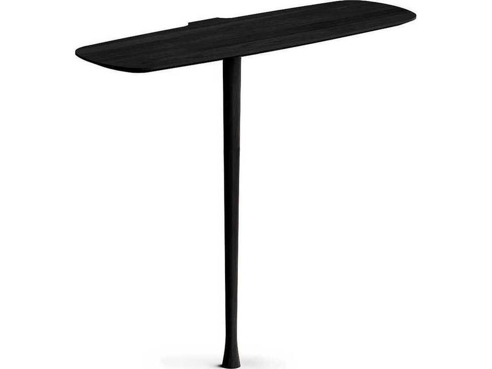 Console Tables