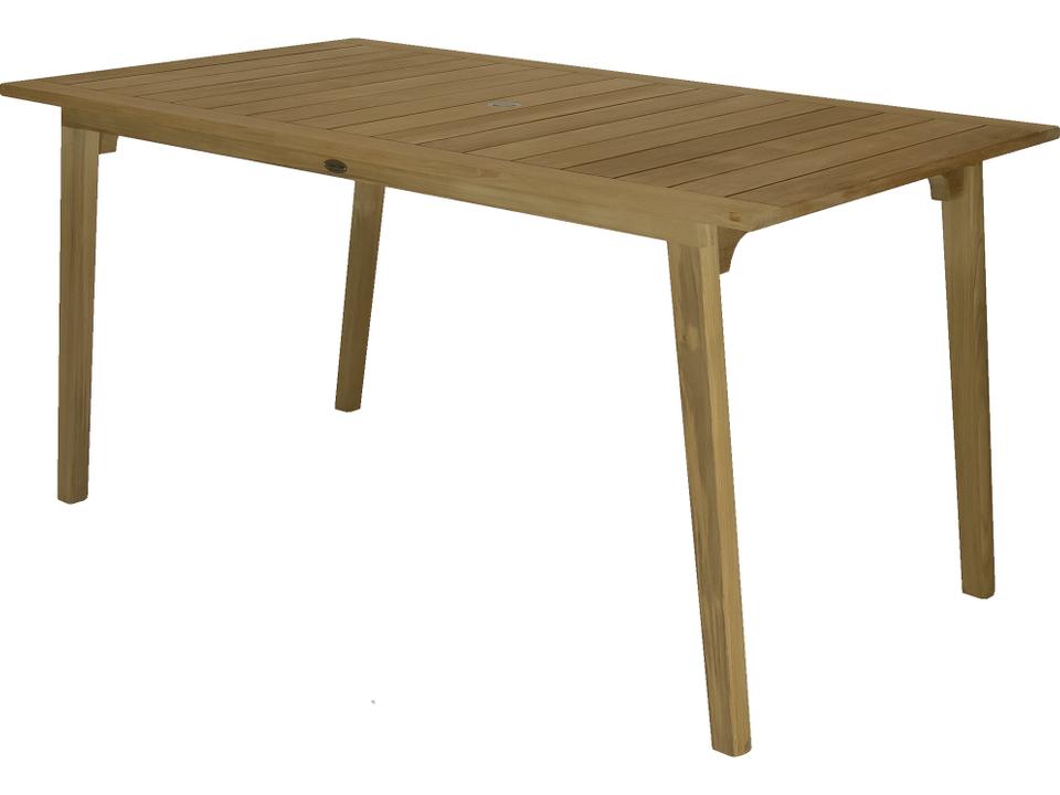 Counter Tables