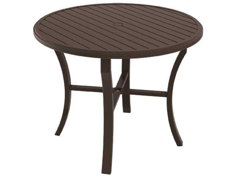 Counter Tables