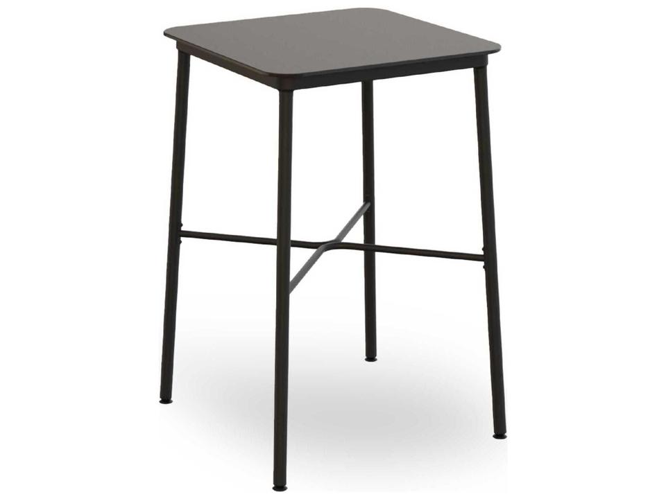 Counter Tables